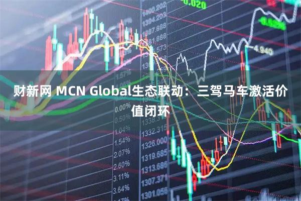财新网 MCN Global生态联动：三驾马车激活价值闭环